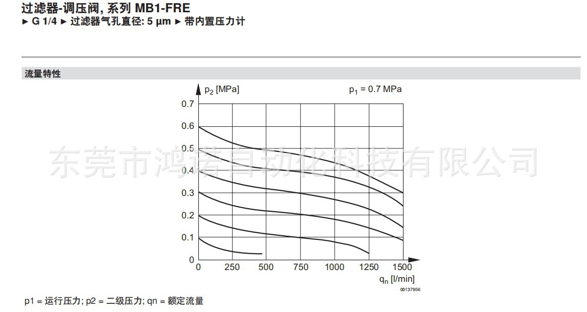 MB1-FRE說明2