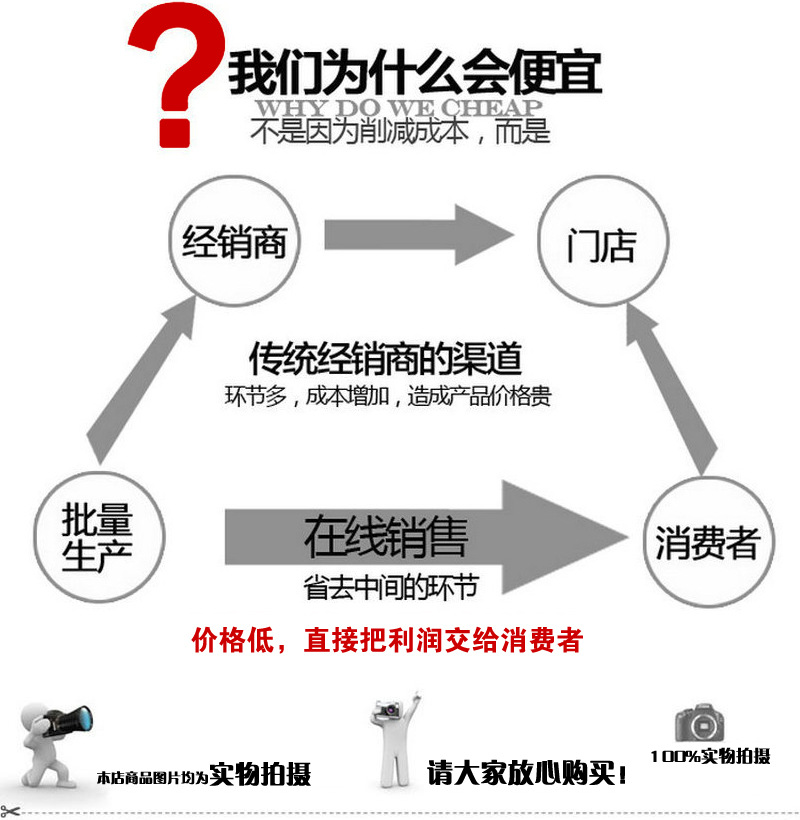供應(yīng)50輕鋼主龍骨 50U型主龍骨 高強(qiáng)度隔墻吊頂專用輕鋼龍骨示例圖2
