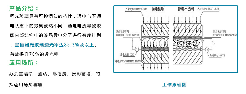調光玻璃參數.jpg