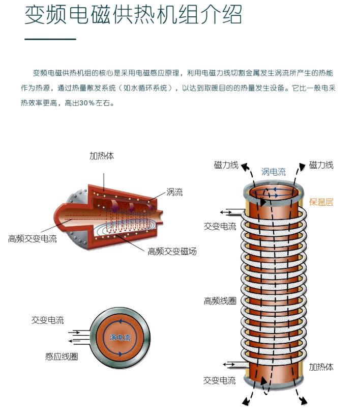 東北電鍋爐廠家 北方電磁電鍋爐  電磁采暖爐 變頻電磁采暖設(shè)備 林成示例圖2