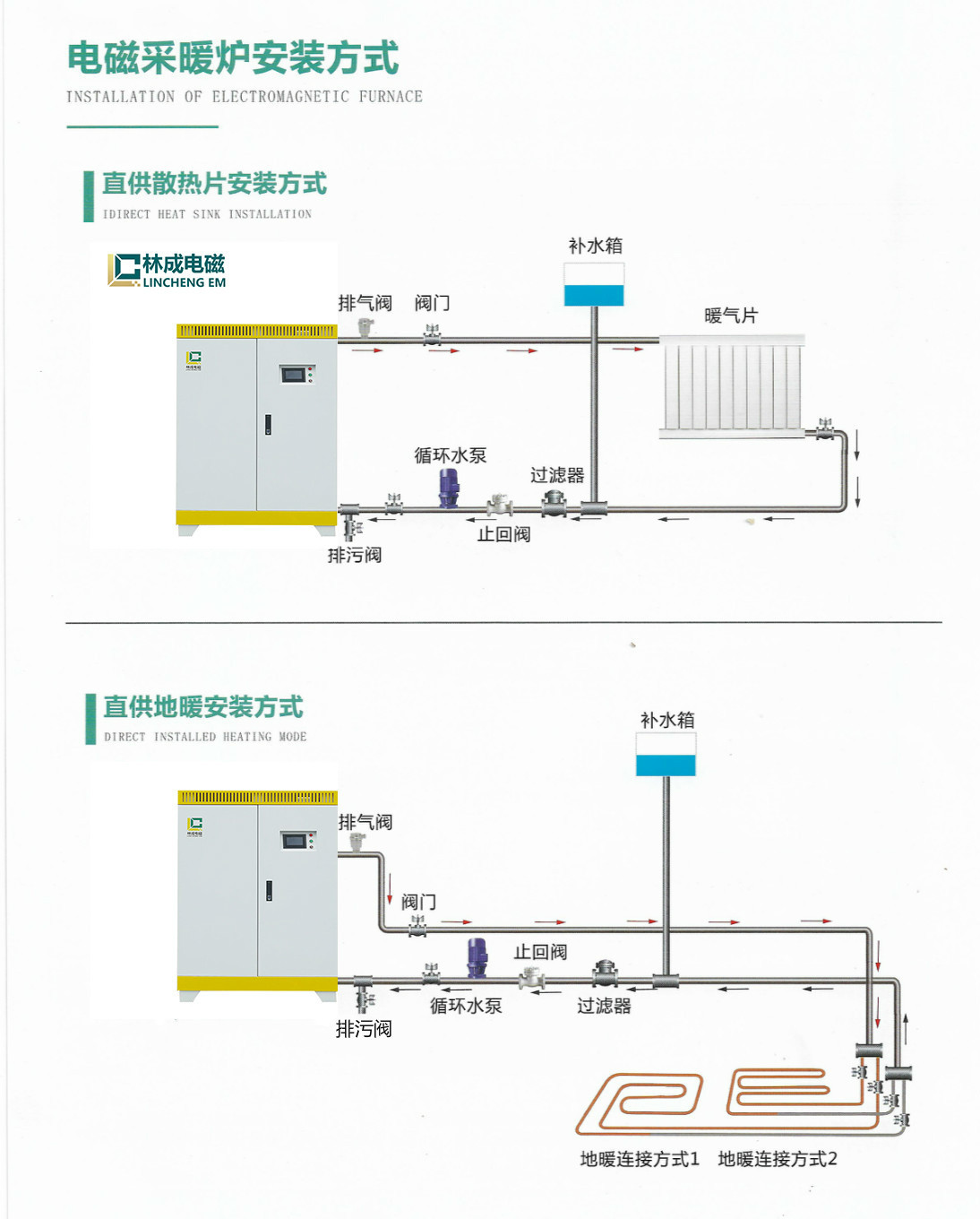 電加熱鍋爐 電磁鍋爐 半導(dǎo)體電鍋爐 林成示例圖9