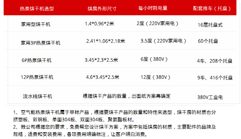 空氣能高溫熱泵節能木材烘干機廠家 小型空氣源熱泵除濕烘干設備示例圖15