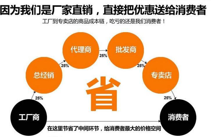 專業供應 牛肉干制品空氣能熱泵烘干機 空氣源熱泵烘干房示例圖17