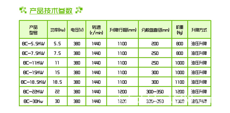 廠家供應(yīng)4KW乳液高速分散機 全銅線電機馬力足示例圖7