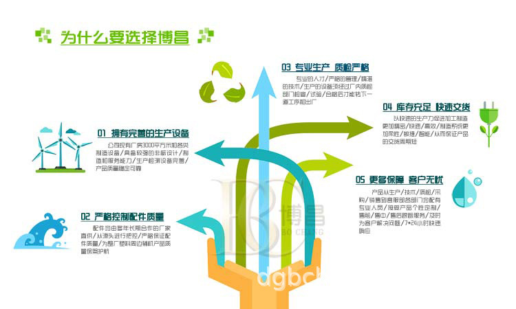 專業生產多功能 高速防液攪拌 升降式分散機 價格優惠質量好示例圖8