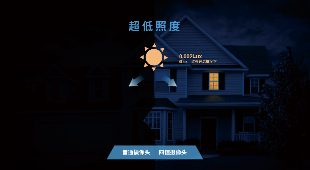 超低照度紅外變焦防水筒型攝像機(jī)
