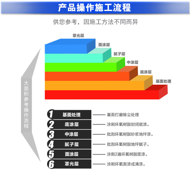 水性環(huán)氧樹脂地坪漆室內(nèi)水泥自流平地板漆耐磨防水地漆油漆示例圖35