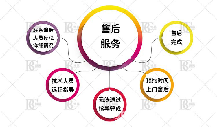專業(yè)生產(chǎn)多功能 高速防液攪拌 升降式分散機(jī) 價(jià)格優(yōu)惠質(zhì)量好示例圖10
