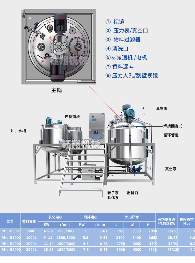 廠家直銷乳化機 洗發水染膏固定式高剪切乳化機 可上門安裝示例圖4