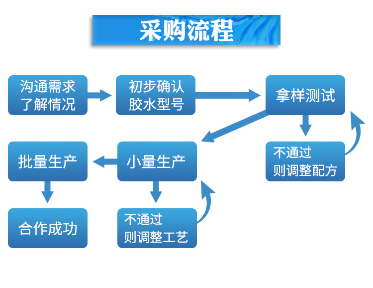 聚力JL-498金屬快干膠粘鐵/不銹鋼/鋁合金專用瞬間 金屬快干膠水示例圖34