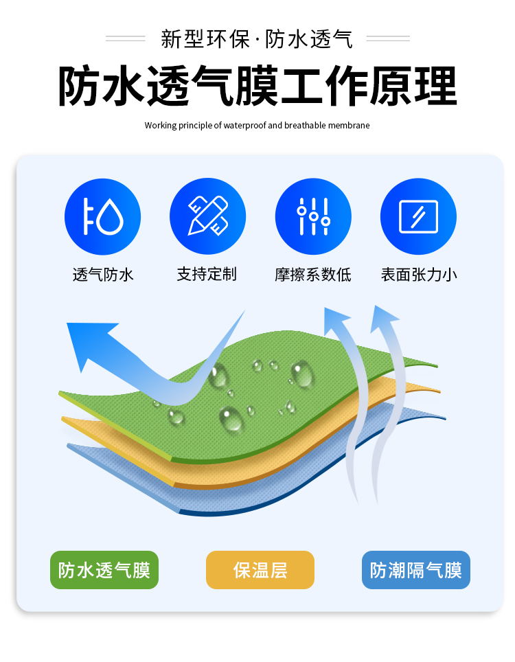 防水透氣膜 防水透氣膜廠家 品質保證 利高生產 阻燃防水透氣膜 防水型防水透氣膜 供你選擇示例圖5