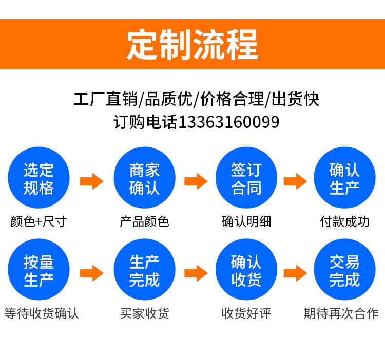 防水透氣膜 防水透氣膜廠家 品質保證 利高生產 阻燃防水透氣膜 防水型防水透氣膜 供你選擇示例圖9