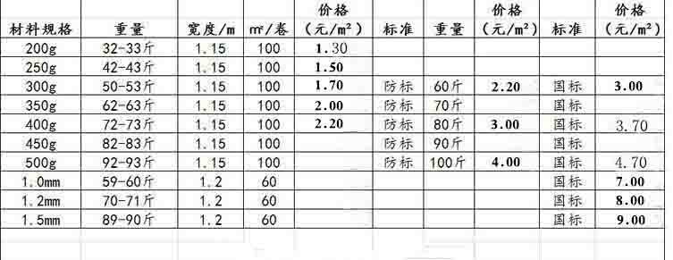 產(chǎn)地直供 500g國標(biāo) 丙綸復(fù)合防水卷材 屋面專用防水卷材示例圖4