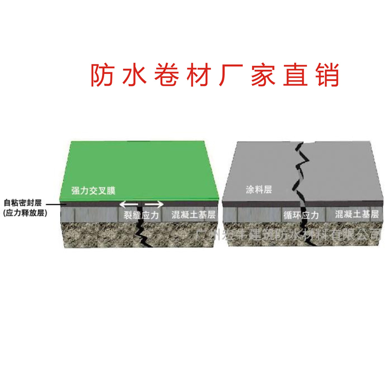 自粘防水卷材 河源自粘防水卷材屋面專用