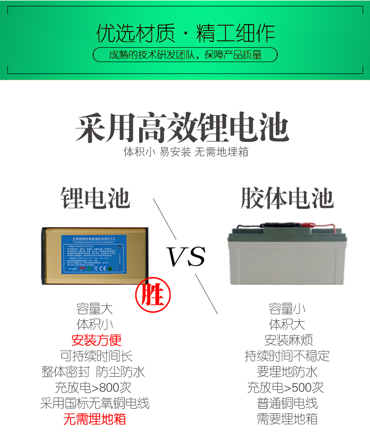 LED太陽能路燈