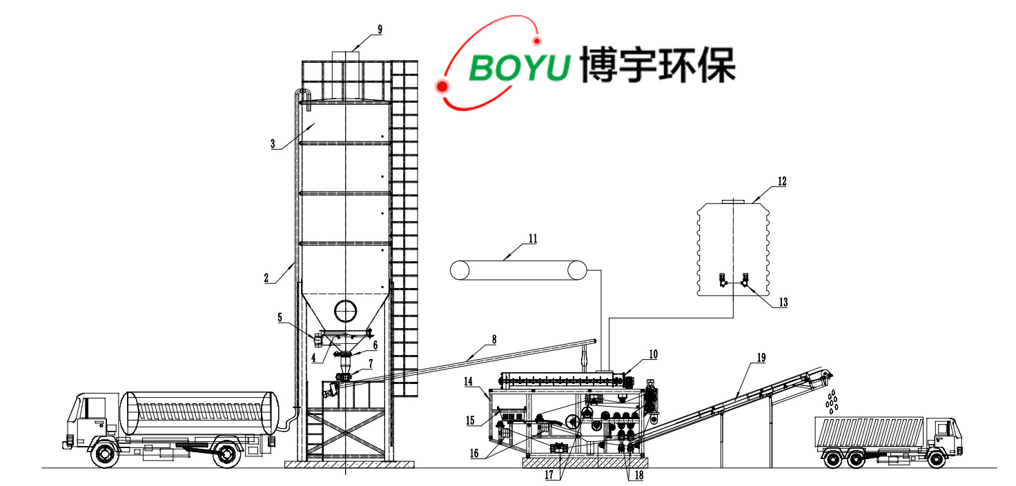 生石灰計量投加系統 石灰投加系統防腐料倉示例圖8