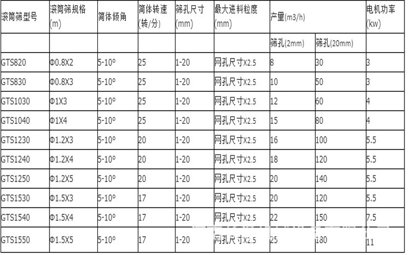 滾筒篩型號.jpg