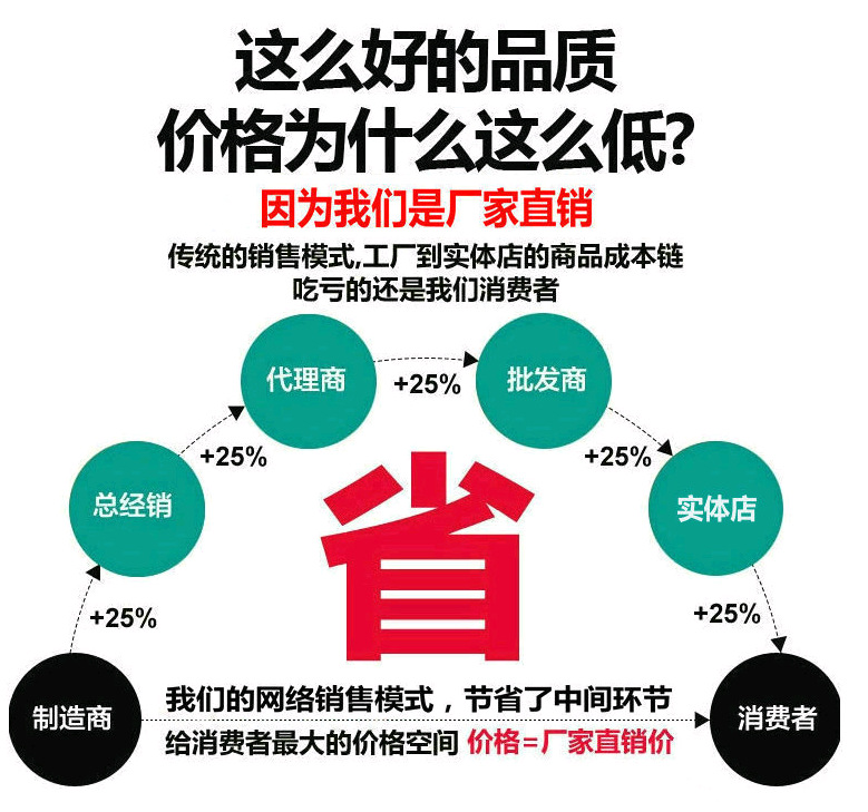 牛雙柱氣動升降臺,牛氣動單柱升降臺,牛擊昏吊掛機(jī) 牛屠宰機(jī)械示例圖12