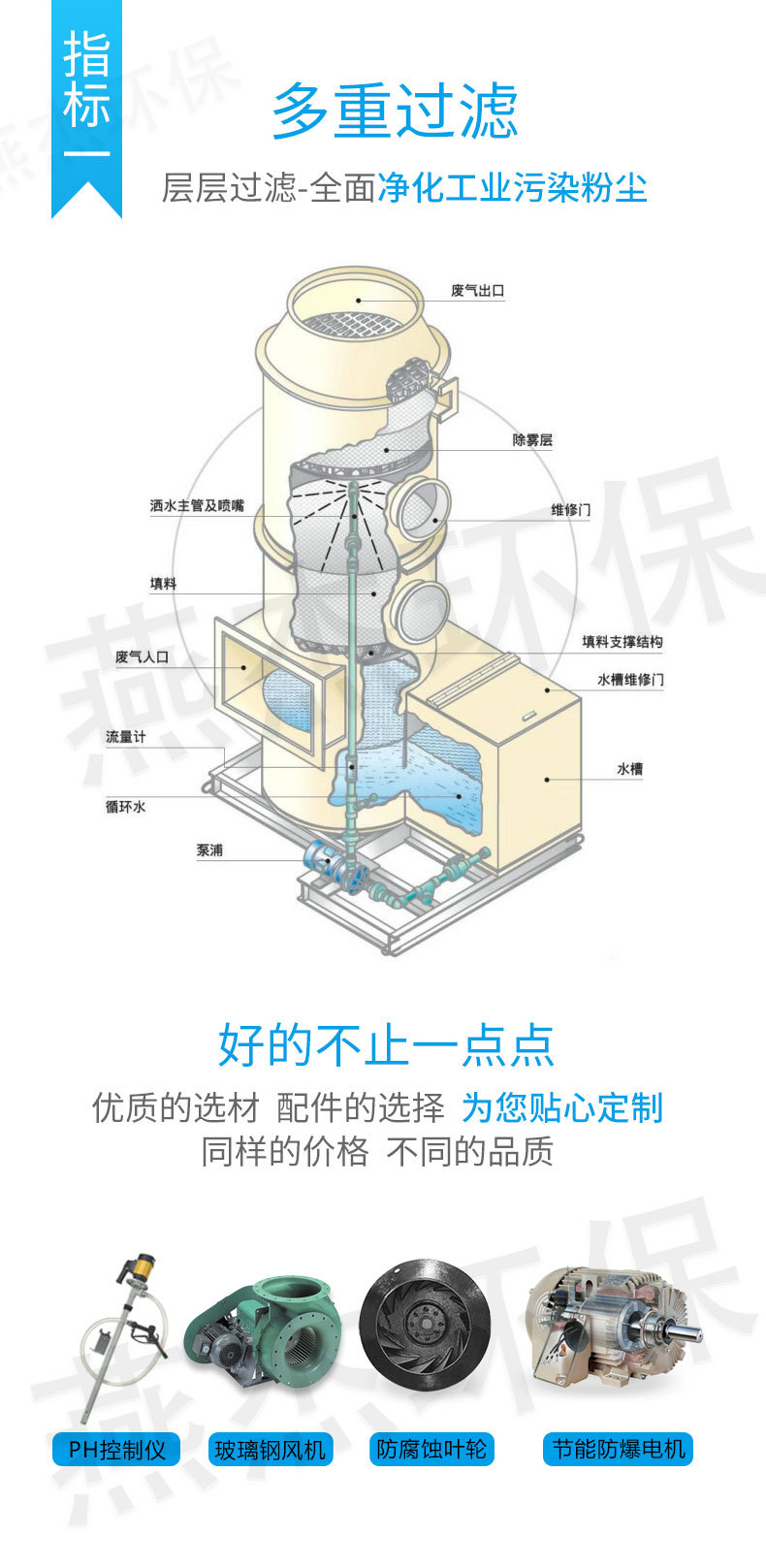 指標2-恢復的.jpg