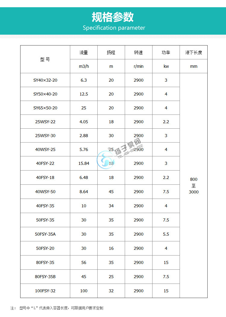 FSY立式液下泵 工程塑料耐腐清液排污泵 FSY氟塑料液下泵廠家批發示例圖2
