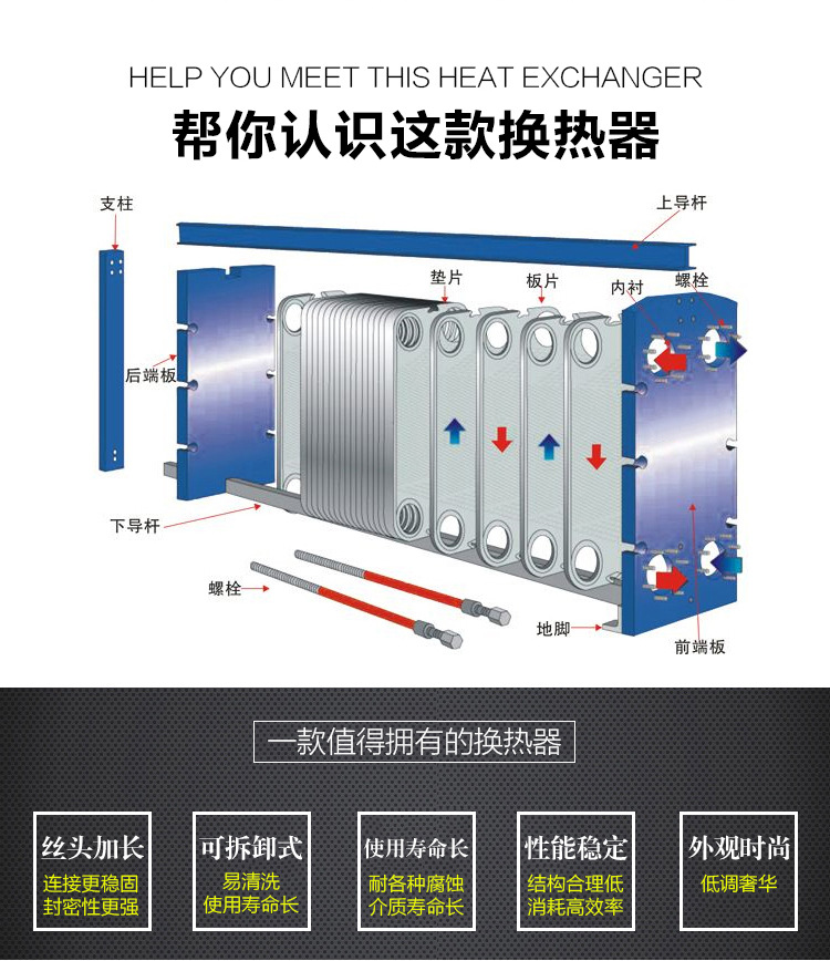 Acare/艾可瑞 150KW空調(diào)鍋爐采暖專用板式換熱器 DN50不銹鋼可拆板換示例圖1