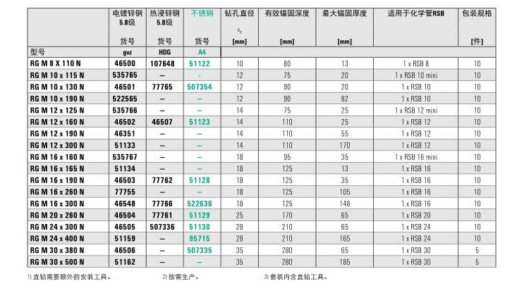 德國(guó)慧魚(yú)化學(xué)錨栓 RGM8M10M12M16M20M24 鋼結(jié)構(gòu)錨栓化學(xué)錨固螺栓示例圖19